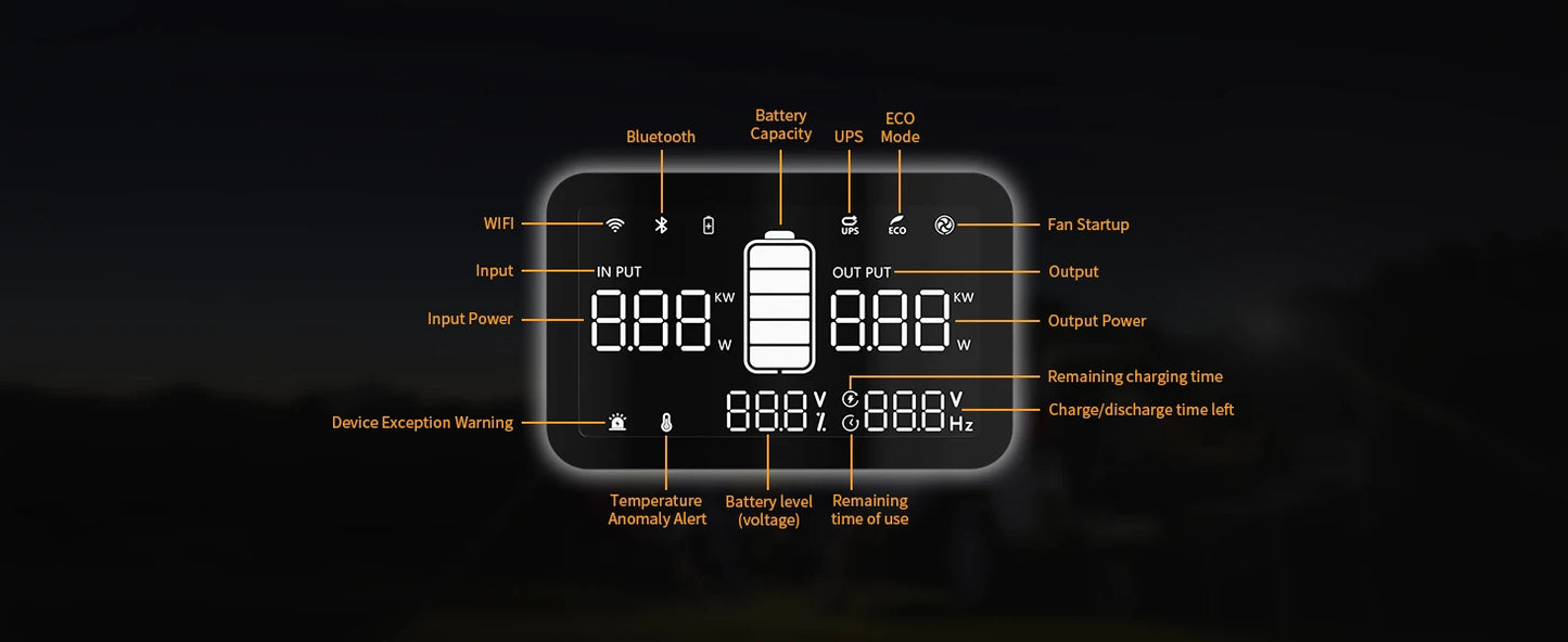 Pecron E300LFP Portable Power Station 600W 288Wh LiFePO4 Battery Solar Generator Power Bank Fast Charging for Home , RV, Camping