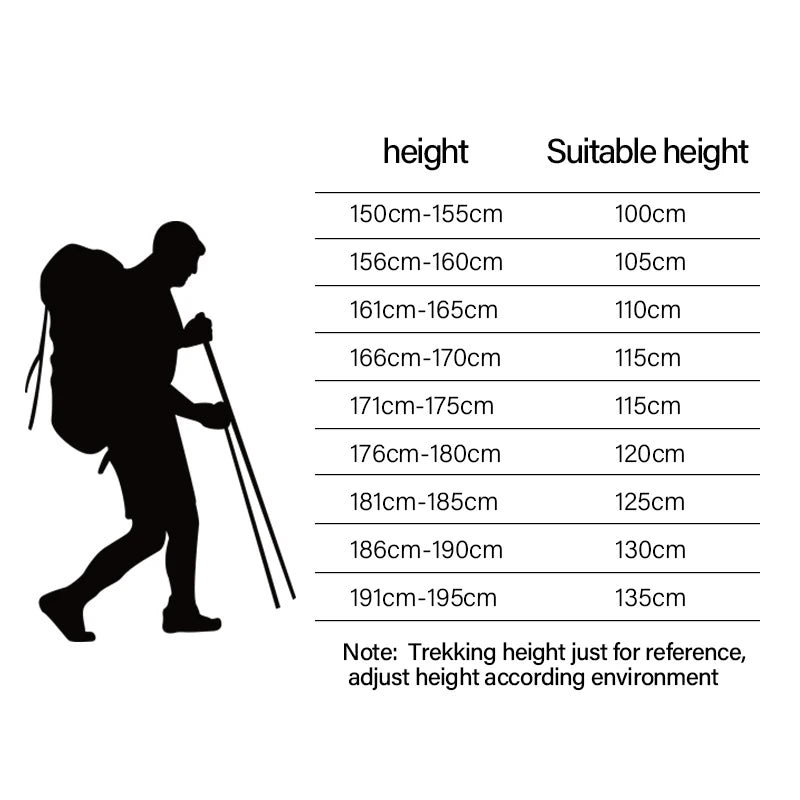 BSWOLF 2Pcs Ultralight Trekking Poles Walking Sticks Hiking Canes Folding Aluminum Walking Pole Nodic Walking Sticks