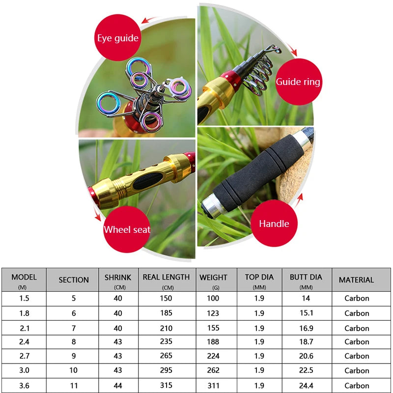 Yernea Short Sea Fishing Rods Fiber Telescopic Fishing Rod 99% Carbon 1.8-3.6M Spinning Telescopic Fishing Tackle Spinning Rod