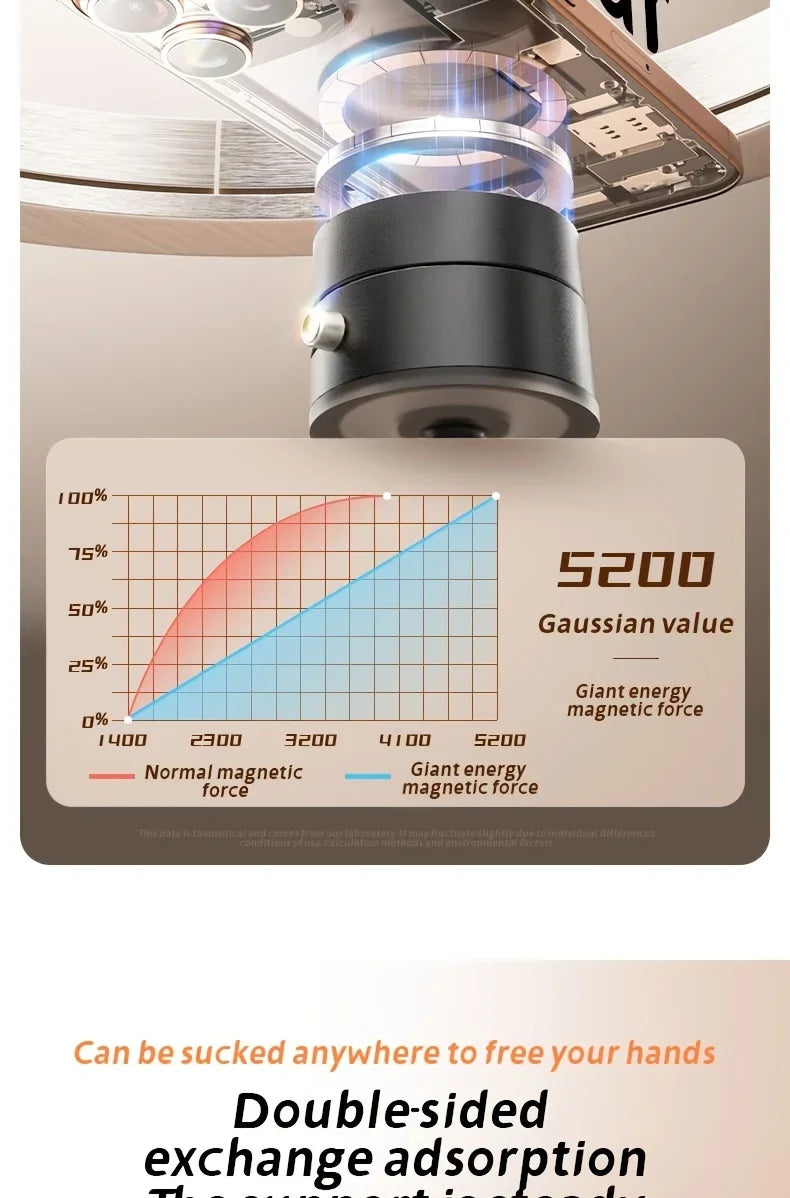 2025 New Model 360-Degree Rotating Aluminum Alloy Magnetic Vacuum Suction Cup Car Phone Holder, Portable New Design