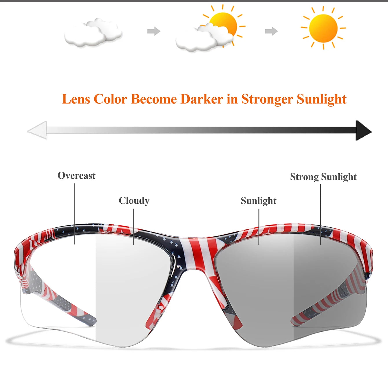 LOISRUBY Style Photochromic Sunglasses Men Women Outdoor Mtb Bicycle Cycling Runnging Eyewear Sports Bike Windproof Goggles
