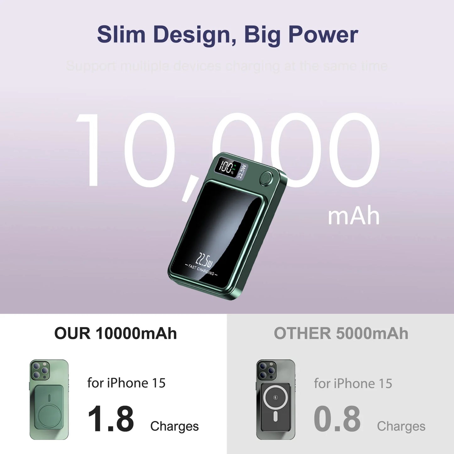 10000mAh Magnetic Charger Power Bank Wireless 22.5W USB-C Foldable Stand LED Display For IPhone 16/15/14/13/12 All Series