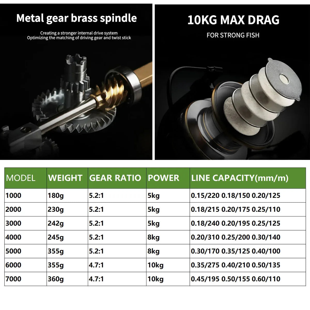 Professional Spinning Reel Ultra Light 1000~7000 5.2:1 Gear Ratio CNC Metal Spool Spinning Fishing Reel For Freshwater Saltwater
