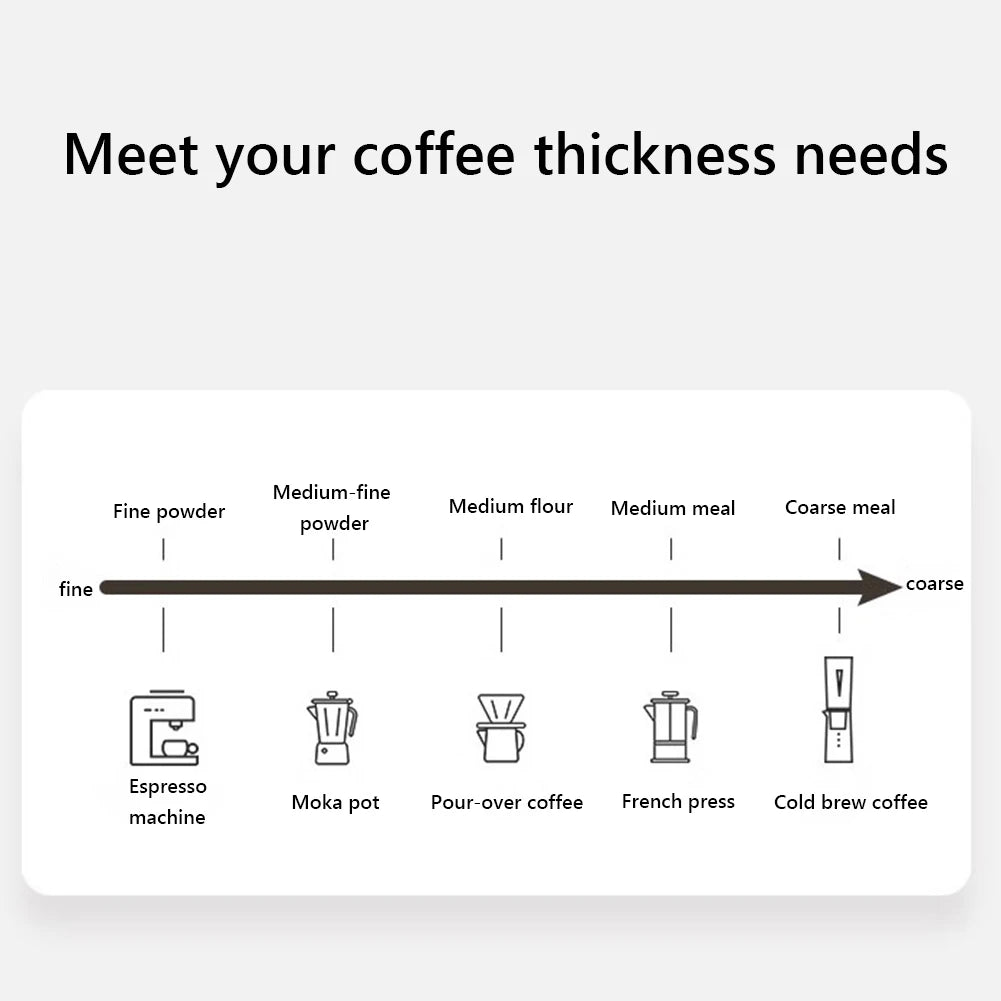 Electric Coffee Grinder 1250mAh Bean Grinding Machine USB Rechargeable Nut Bean Spice Blender Kitchen Gadget Tools