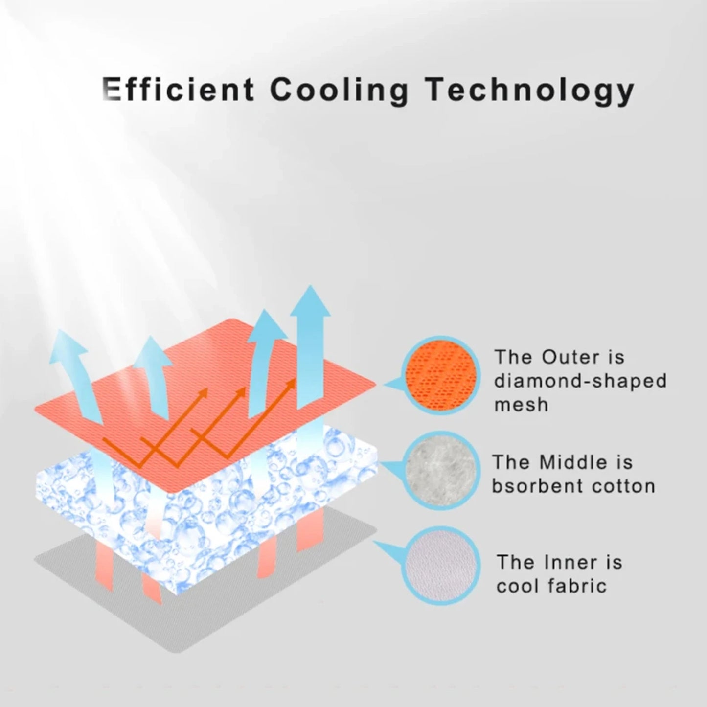 dog vest with efficient cooling technology background
