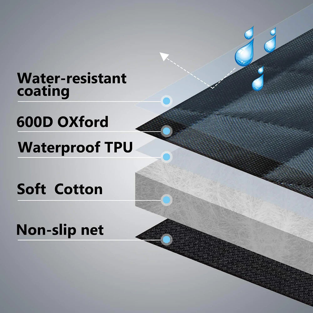 Layered fabric with water-resistant coating, 600D Oxford, waterproof TPU, soft cotton, and non-slip net layers.