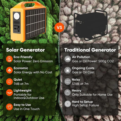 Gaiaray 100W Portable Power Station UPS Solar Power Generator 110V/220V LiFePO4 Charging Stations With Solar Panel for Camping