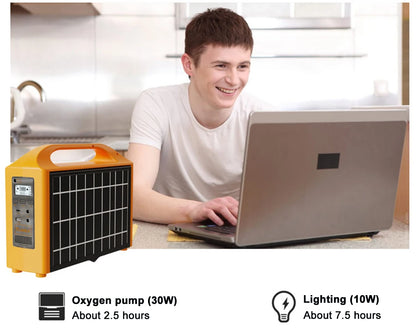 Gaiaray 100W Portable Power Station UPS Solar Power Generator 110V/220V LiFePO4 Charging Stations With Solar Panel for Camping