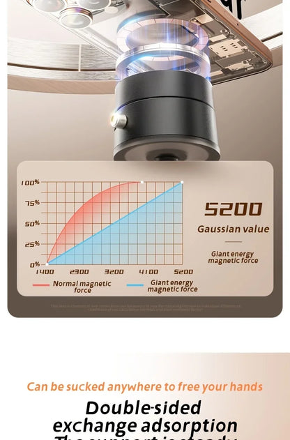 2025 New Model 360-Degree Rotating Aluminum Alloy Magnetic Vacuum Suction Cup Car Phone Holder, Portable New Design