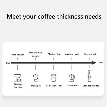 Electric Coffee Grinder 1250mAh Bean Grinding Machine USB Rechargeable Nut Bean Spice Blender Kitchen Gadget Tools